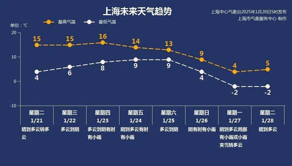 数码产品及家电购新补贴今日开启、“春运”节奏持续……本周提示来了！